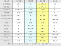 塑料托盘生产厂家分析各种材质托盘优缺点